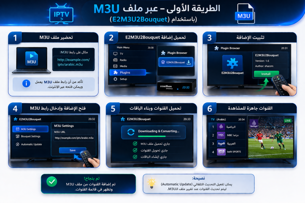 خطوات تشغيل IPTV على Enigma2